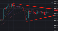 BTC犹豫不前，后市是涨是跌答案全在这里